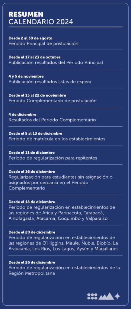 Calendario SAE 2024